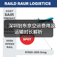 深圳到东京空运费用及运输时长解析
