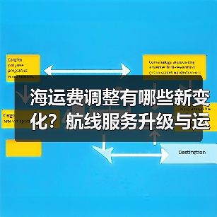 海运费调整有哪些新变化?航线服务升级与运价变化全解析(图3) 海运费调整有哪些新变化?航线服务升级与运价变化全解析(图3)