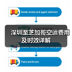 深圳至芝加哥空运费用及时效详解（图2）
