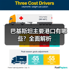 巴基斯坦主要港口有哪些？全面解析（图4）