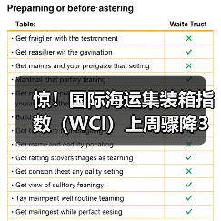 惊！国际海运集装箱指数（WCI）上周骤降3%（国际海运市场风云变幻）（图4）