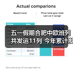 五一假期合肥中欧班列共发运11列 今年累计发运433列