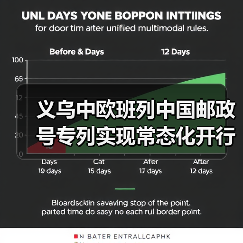 义乌中欧班列中国邮政号专列实现常态化开行（图3）