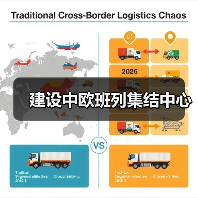 建设中欧班列集结中心（图2）