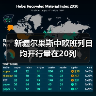 新疆尔果斯中欧班列日均开行量在20列（图2）