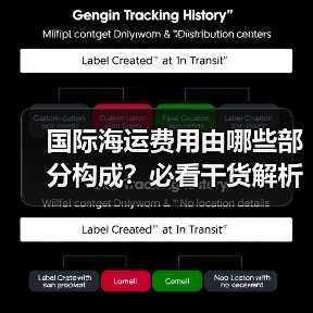 国际海运费用由哪些部分构成？必看干货解析（图1）