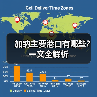 加纳主要港口有哪些？一文全解析
