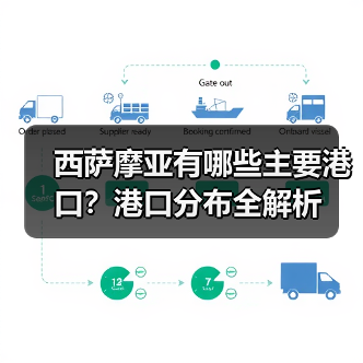 西萨摩亚有哪些主要港口？港口分布全解析（图4）
