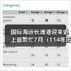 国际海运长滩港迎来史上最繁忙7月（114年历史以来第三个繁忙的月份）（图2）