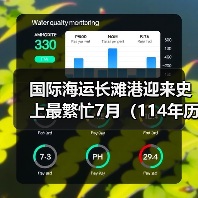 国际海运长滩港迎来史上最繁忙7月(114年历史以来第三个繁忙的月份) 国际海运长滩港迎来史上最繁忙7月(114年历史以来第三个繁忙的月份)