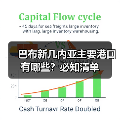 巴布新几内亚主要港口有哪些？必知清单