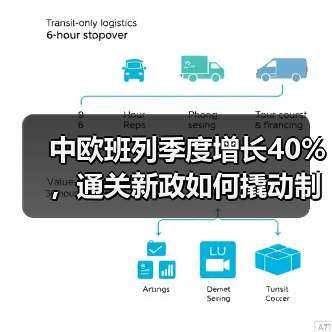 中欧班列季度增长40%，通关新政如何撬动制造业升级？（图2）
