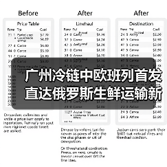 广州冷链中欧班列首发 直达俄罗斯生鲜运输新选择（图2）
