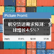 航空货运需求预测：全球增长4.5%？（图4）