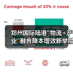 郑州国际陆港