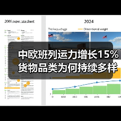 中欧班列运力增长15% 货物品类为何持续多样化？（图3）