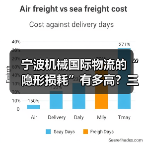 宁波机械国际物流的“隐形损耗”有多高?三年数据追踪给出答案(图4) 宁波机械国际物流的“隐形损耗”有多高?三年数据追踪给出答案(图4)