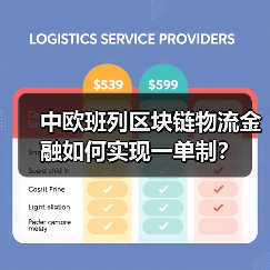 中欧班列区块链物流金融如何实现一单制？（图3）