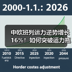 中欧班列运力逆势增长16%！如何突破运力瓶颈？（图1）