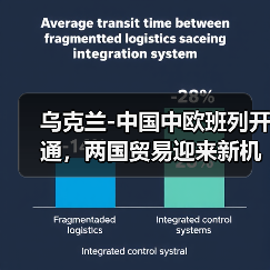乌克兰-中国中欧班列开通，两国贸易迎来新机遇？