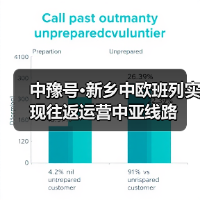 中豫号·新乡中欧班列实现往返运营中亚线路(图3) 中豫号·新乡中欧班列实现往返运营中亚线路(图3)
