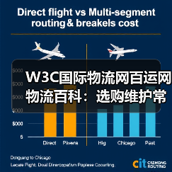 W3C国际物流网百运网物流百科：选购维护常见问题解析（图1）