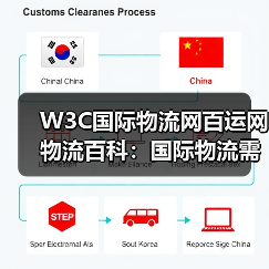 W3C国际物流网百运网物流百科：国际物流需求判断与维护指南（图4）