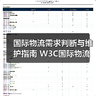 国际物流需求判断与维护指南 W3C国际物流网百运网物流百科（图2）