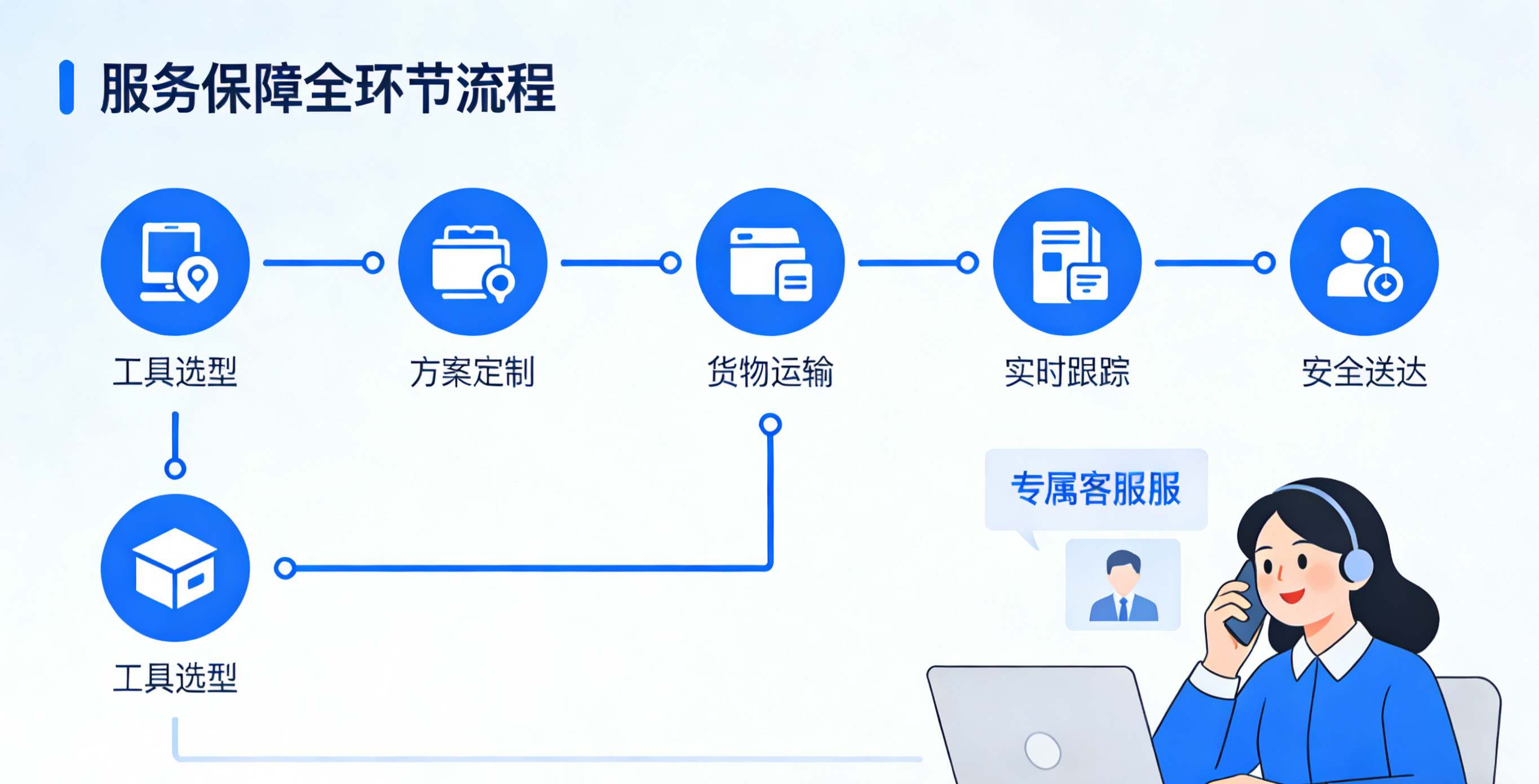 运输工具(图5)