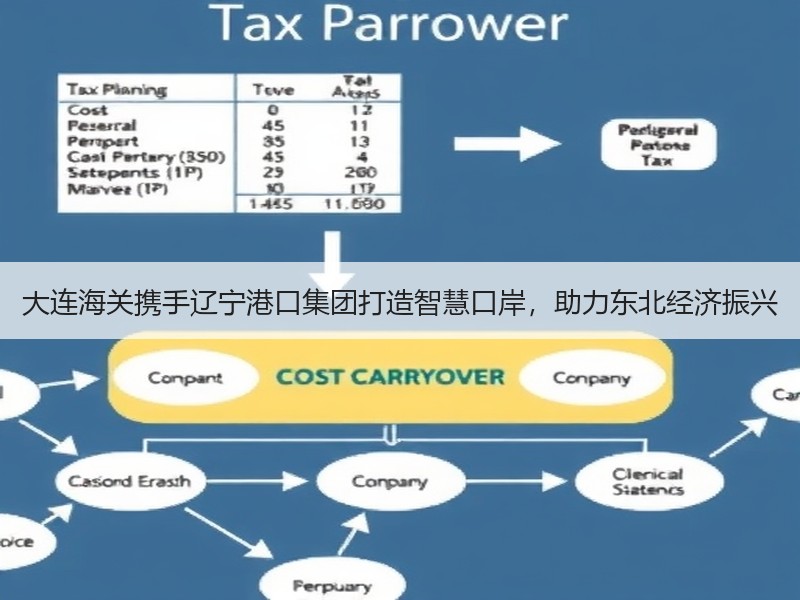 大连海关携手辽宁港口集团打造智慧口岸，助力东北经济振兴
