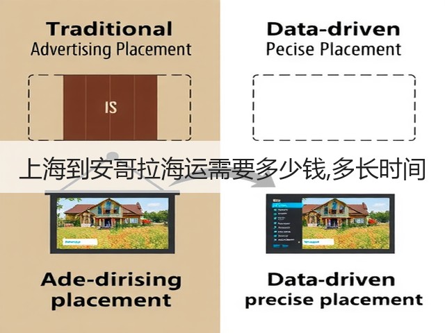上海到安哥拉海运需要多少钱,多长时间(图3) 上海到安哥拉海运需要多少钱,多长时间(图3)