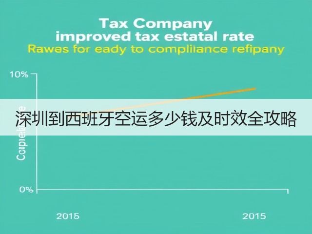 深圳到西班牙空运多少钱及时效全攻略(图1) 深圳到西班牙空运多少钱及时效全攻略(图1)