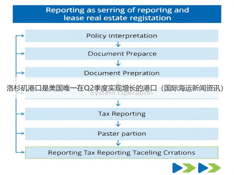 洛杉矶港口是美国唯一在Q2季度实现增长的港口（国际海运新闻资讯）