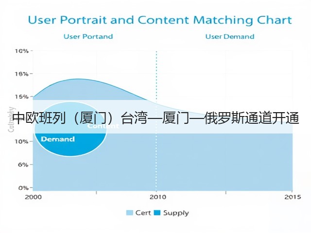 中欧班列(厦门)台湾—厦门—俄罗斯通道开通(图1) 中欧班列(厦门)台湾—厦门—俄罗斯通道开通(图1)