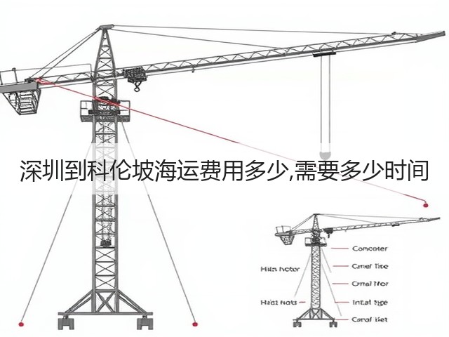 深圳到科伦坡海运费用多少,需要多少时间(图3) 深圳到科伦坡海运费用多少,需要多少时间(图3)
