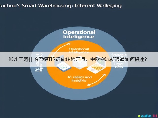 郑州至阿什哈巴德TIR运输线路开通，中欧物流新通道如何提速？(图1)