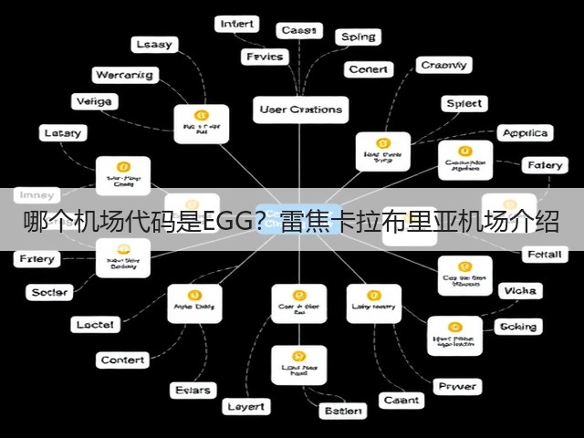 哪个机场代码是EGG?雷焦卡拉布里亚机场介绍(图1) 哪个机场代码是EGG?雷焦卡拉布里亚机场介绍(图1)