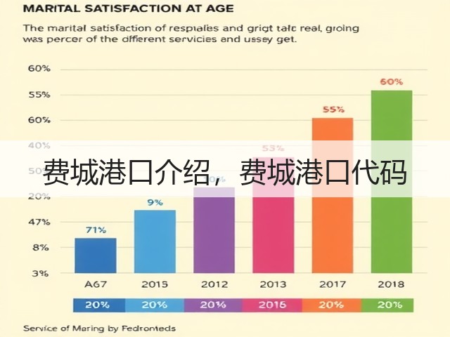 费城港口介绍，费城港口代码(图2)