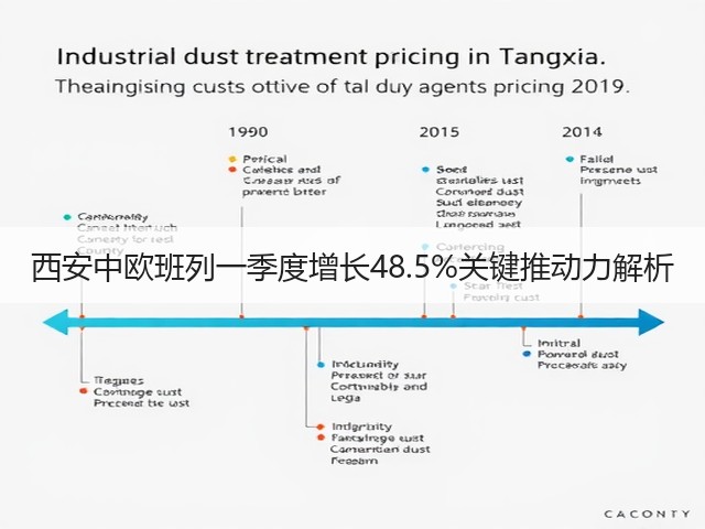 西安中欧班列一季度增长48.5%关键推动力解析(图3)