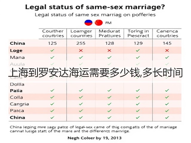 上海到罗安达海运需要多少钱,多长时间(图2) 上海到罗安达海运需要多少钱,多长时间(图2)