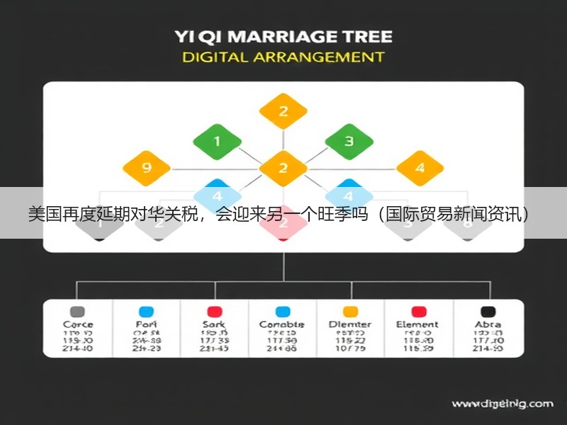美国再度延期对华关税，会迎来另一个旺季吗（国际贸易新闻资讯）