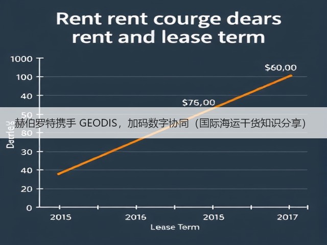 赫伯罗特携手 GEODIS,加码数字协同(国际海运干货知识分享)(图3) 赫伯罗特携手 GEODIS,加码数字协同(国际海运干货知识分享)(图3)