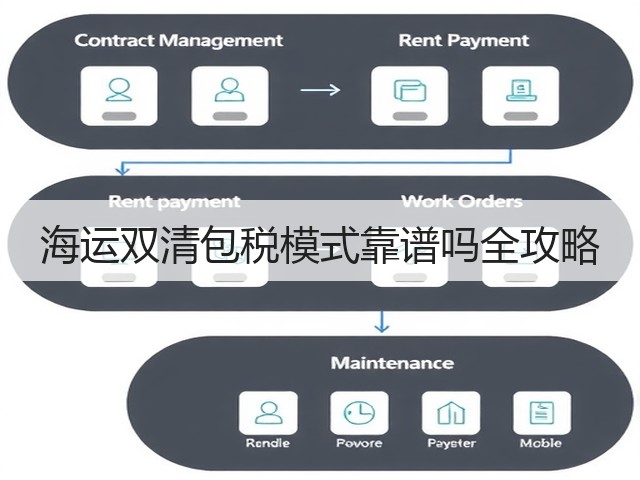 海运双清包税模式靠谱吗全攻略(图3)