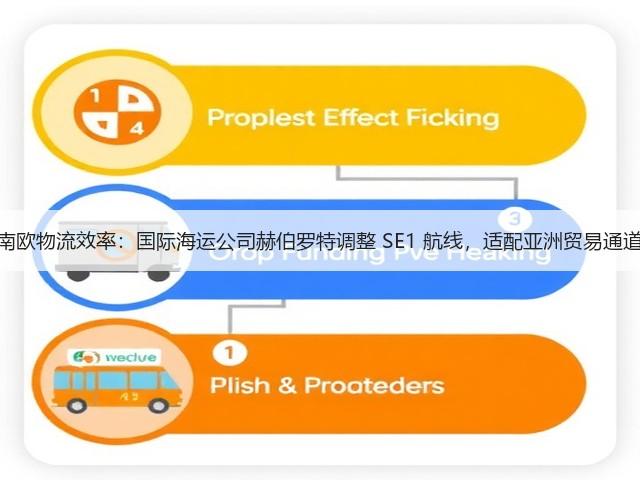 锚定南欧物流效率:国际海运公司赫伯罗特调整 SE1 航线,适配亚洲贸易通道需求(图2) 锚定南欧物流效率:国际海运公司赫伯罗特调整 SE1 航线,适配亚洲贸易通道需求(图2)