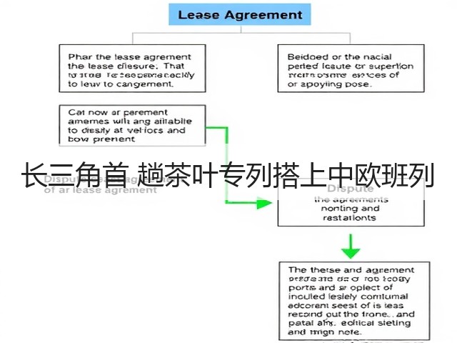 长三角首 趟茶叶专列搭上中欧班列(图1) 长三角首 趟茶叶专列搭上中欧班列(图1)