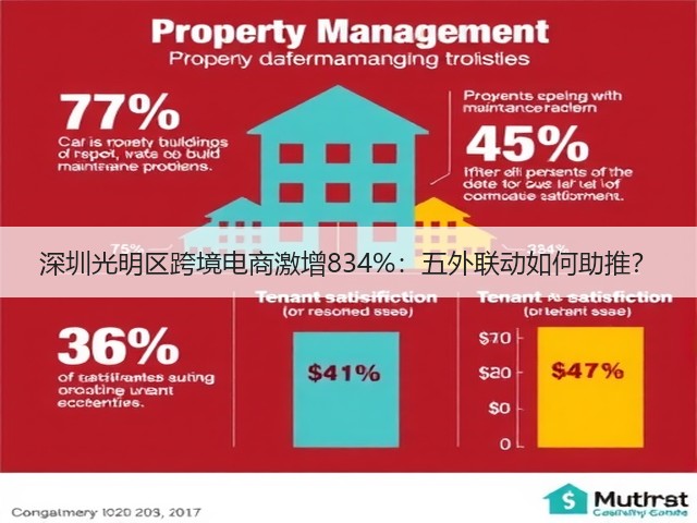 深圳光明区跨境电商激增834%:五外联动如何助推?(图3) 深圳光明区跨境电商激增834%:五外联动如何助推?(图3)