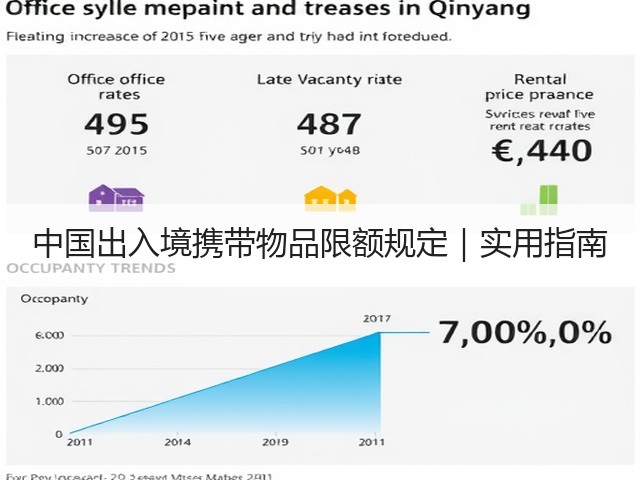 中国出入境携带物品限额规定｜实用指南(图1)
