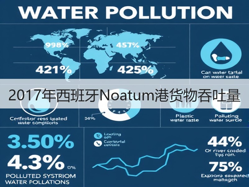 2017年西班牙Noatum港货物吞吐量