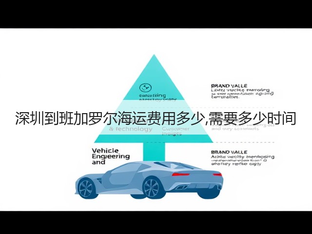 深圳到班加罗尔海运费用多少,需要多少时间(图2)