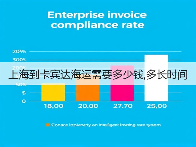 上海到卡宾达海运需要多少钱,多长时间(图3)